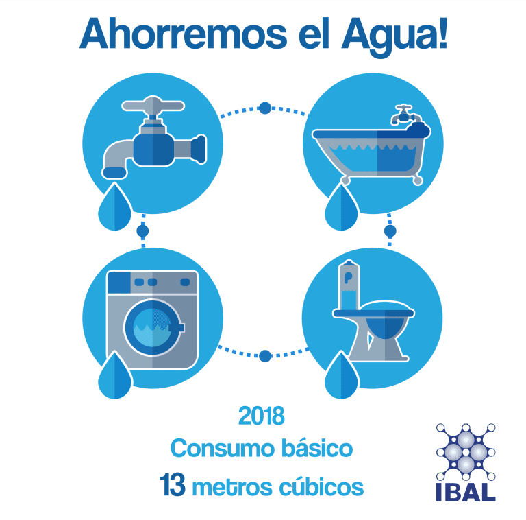 El IBAL aplicará modificación del consumo básico emitida por la CRA