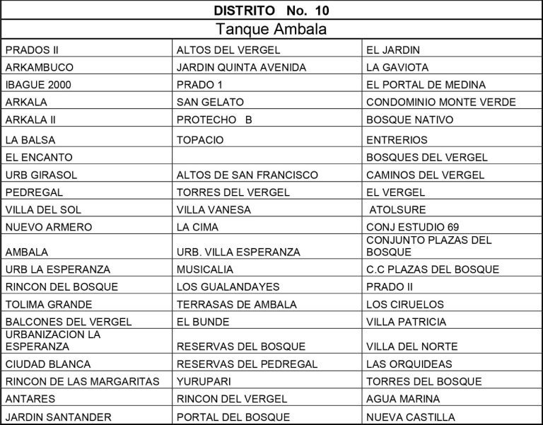 El jueves 17 de enero de 2019, durante 8 horas, se realizará cierre del Distrito Hidráulico 10